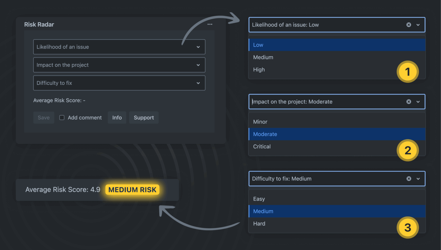 Risk Radar app panel inside Jira issue calculating risk score