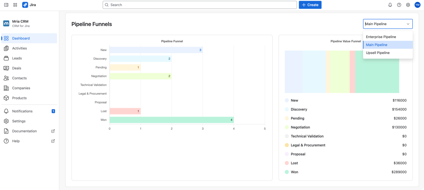 Impact of Multiple Pipelines on Sales Reporting and Dashboards