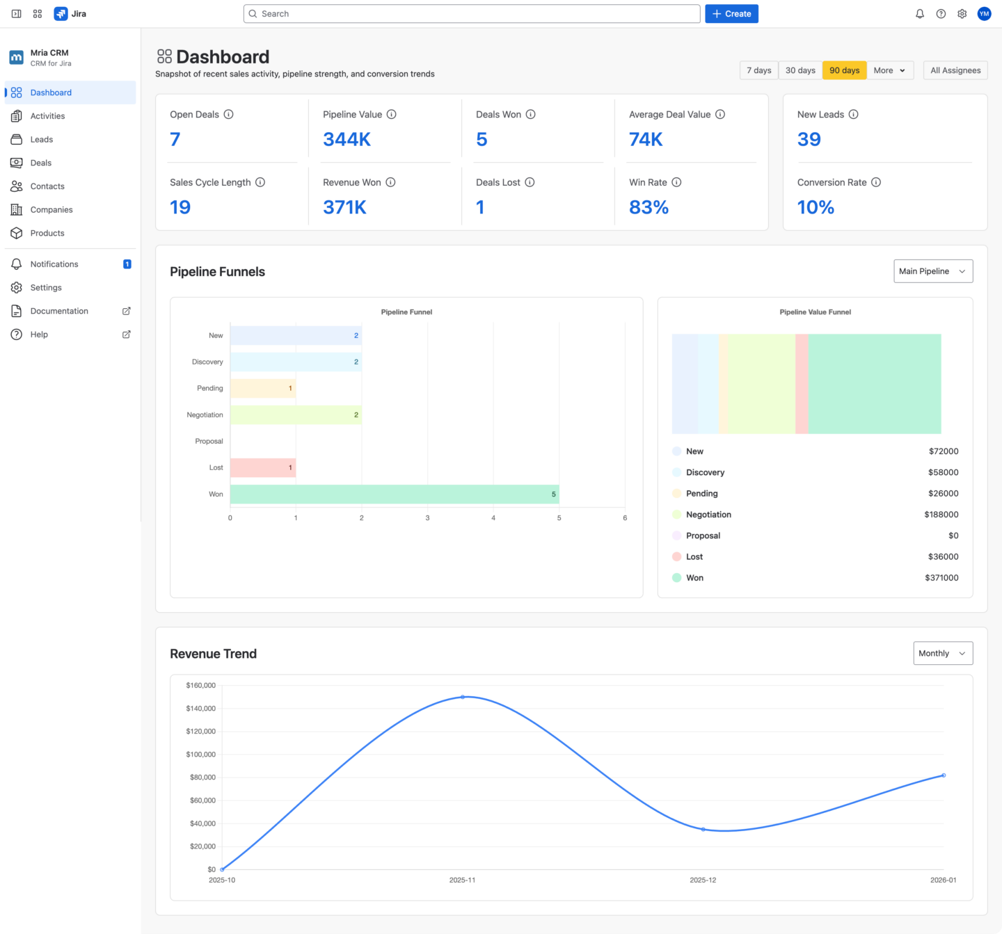 Mria CRM Dashboard Overview: A Single Screen That Explains the Sales System