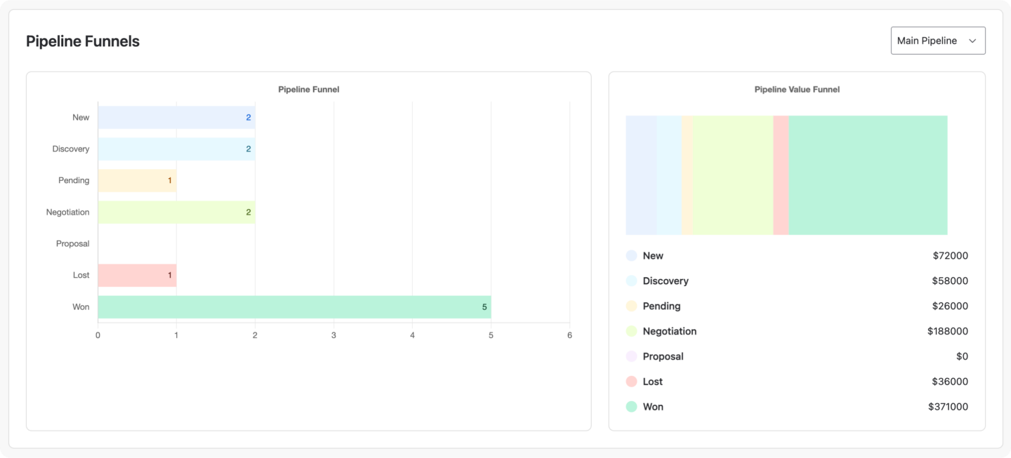 Pipeline Funnels in Mria CRM: Sales Pipeline Visibility in Jira