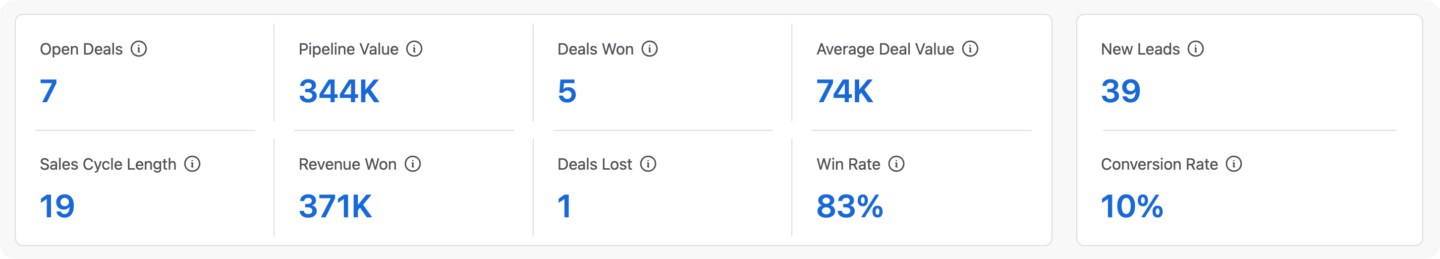 Key Sales KPIs in Mria CRM for Jira