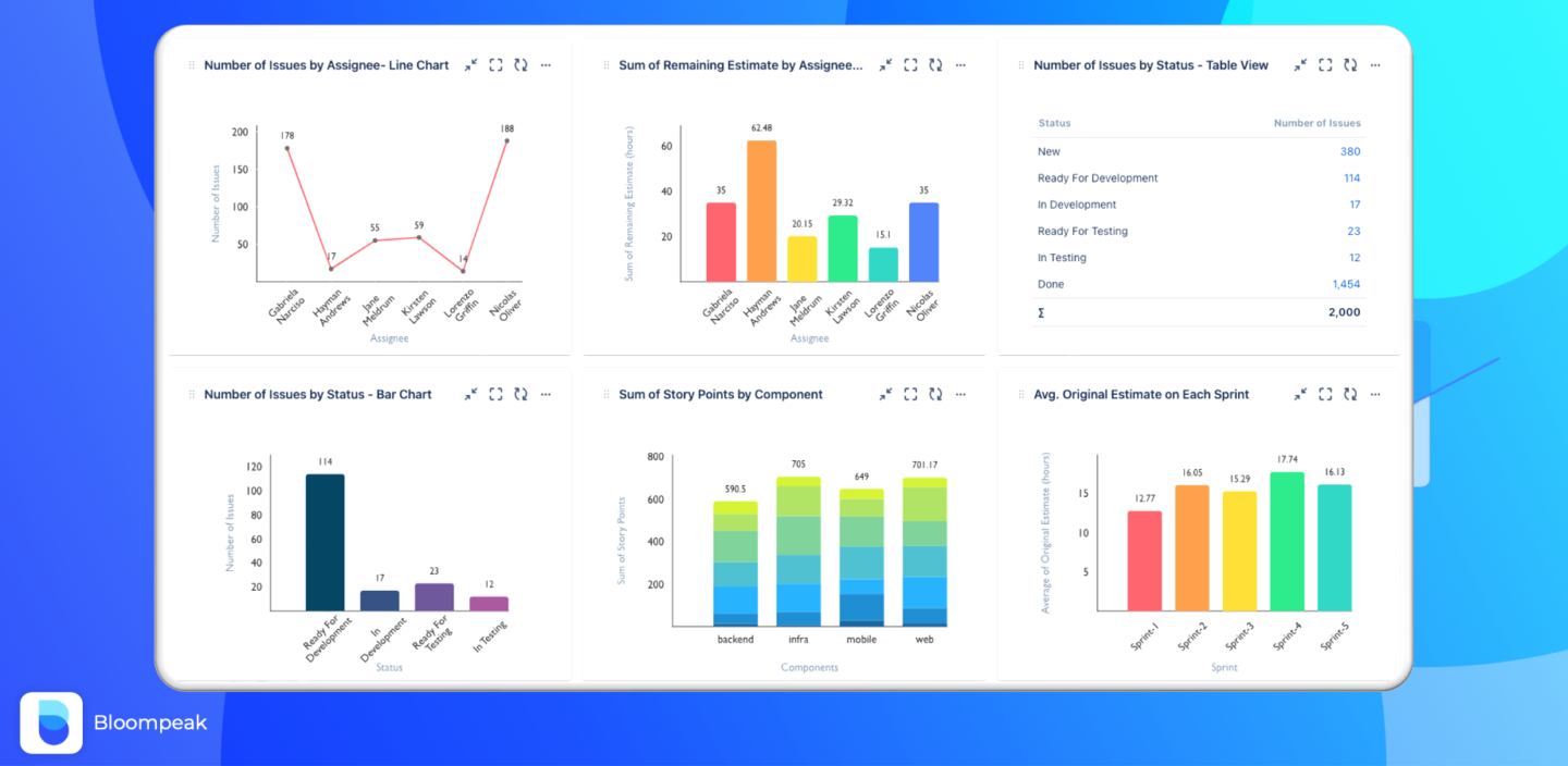 9. Reports – Charts and Graphs for Jira Dashboard by Bloompeak