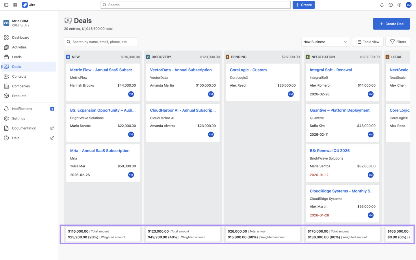 Weighted Amount in Mria CRM for Jira: Expected Value Directly in the Pipeline View